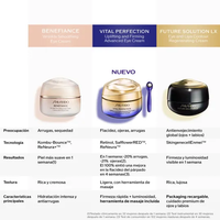 Shiseido Vital Perfection Eye Cream