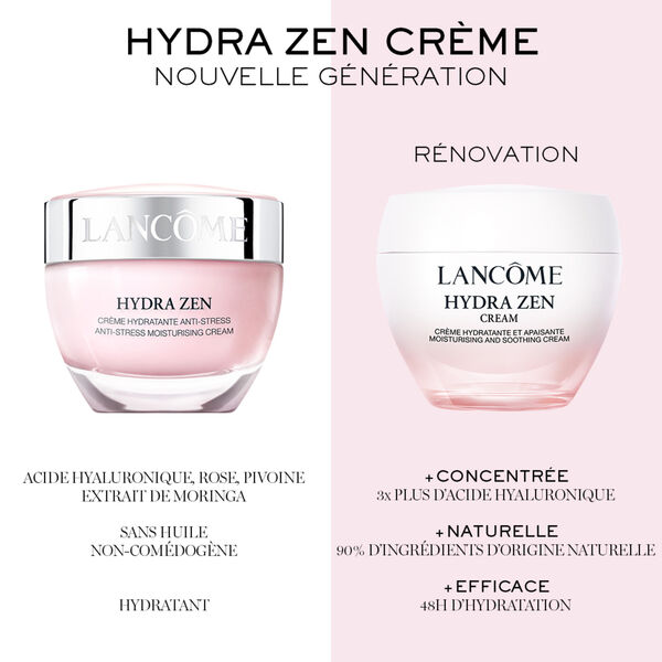 Lancôme Hydra Zen - Crème Hydratante