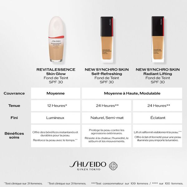 Shiseido Synchro Skin Self-Refreshing SPF30 - Fond de Teint Tenue 24h