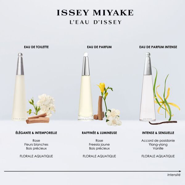 Issey Miyake L'Eau d'Issey - Eau de Parfum Intense